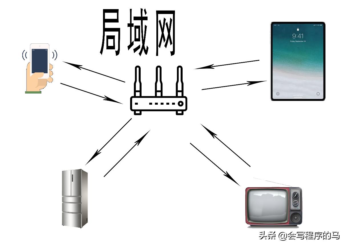 什么叫内网穿透,内网穿透你真的了解吗