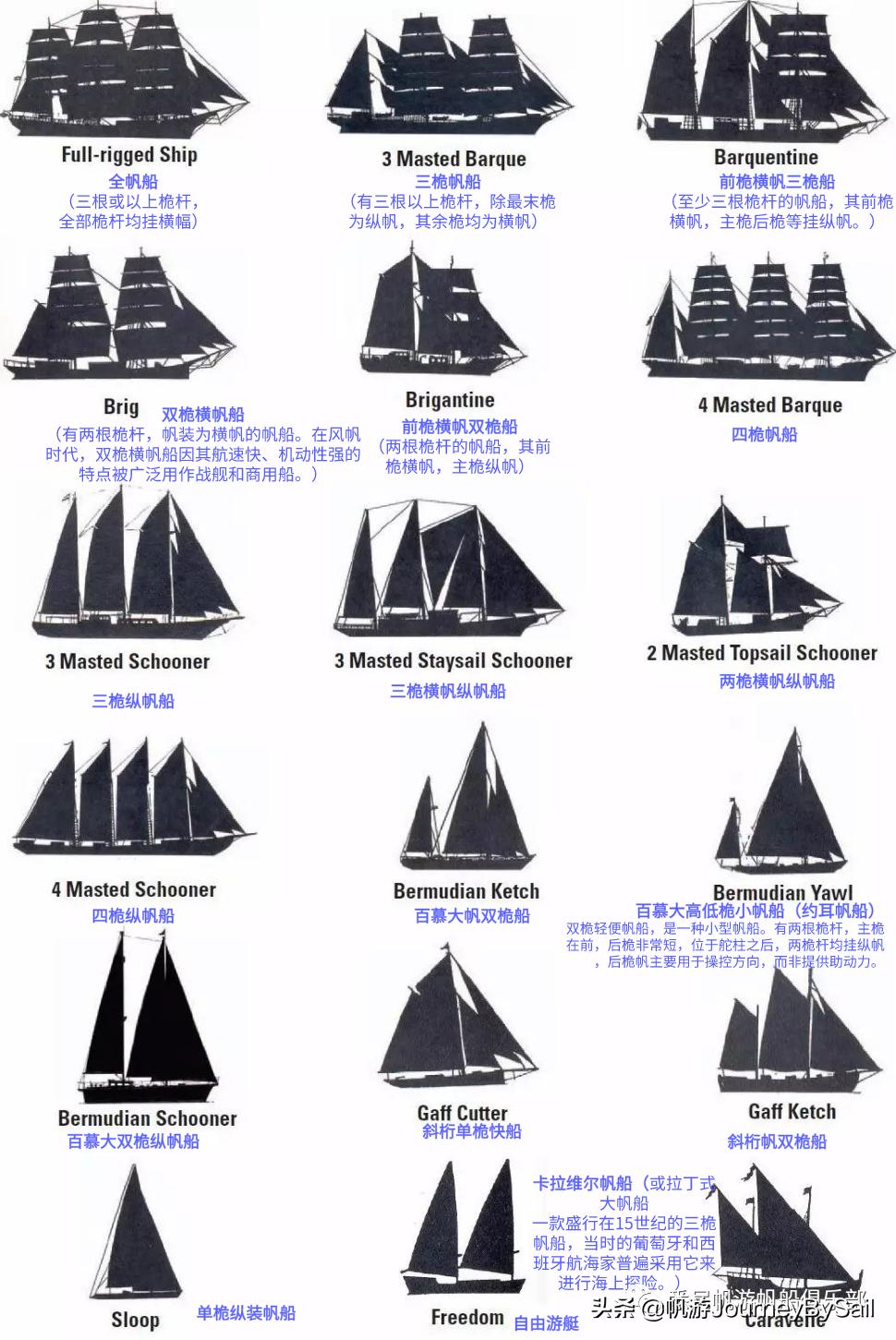 一分钟了解帆船,水翼帆船科普