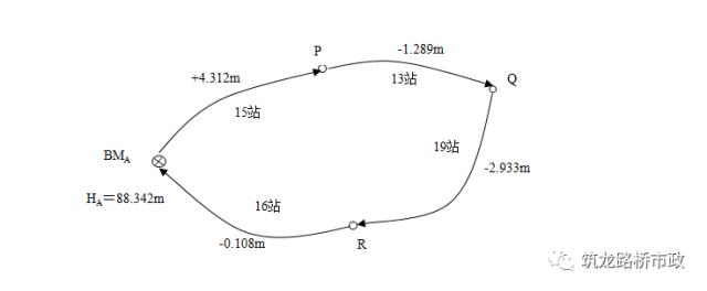 手把手教你水准测量,导线水准测量技术