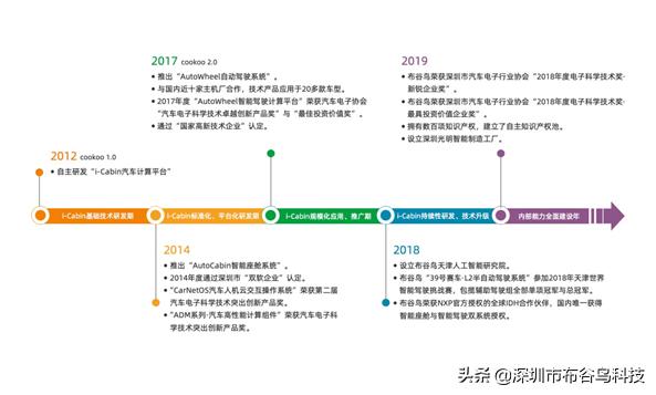 深圳布谷鸟信息科技有限公司,布谷鸟科技有限公司简介