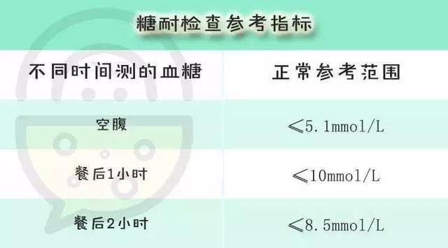 怀孕一个月到生产宝宝的成长过程,从怀孕开始需要注意什么