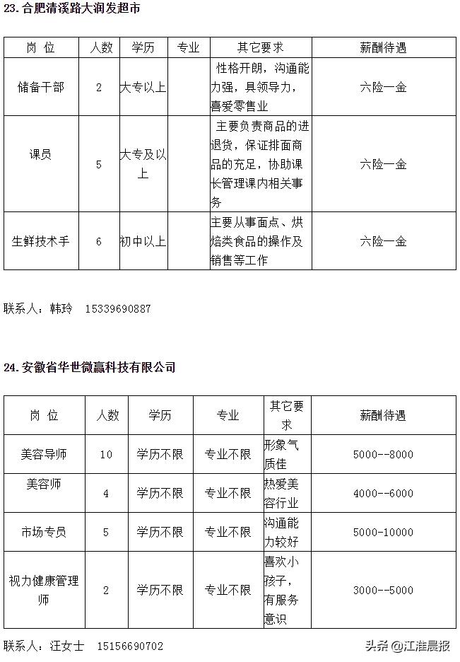 一大波高薪岗位来袭,一大波招聘来了部分岗位月薪3万