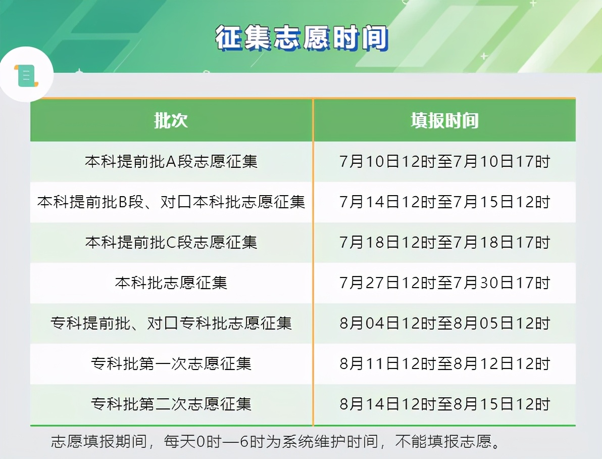 最新2023年河北高考分数线预测,2020河北省高考分数线公布时间
