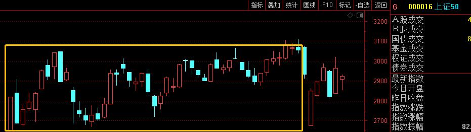 怎么提前预判股票的涨跌,如何提前预判股票板块