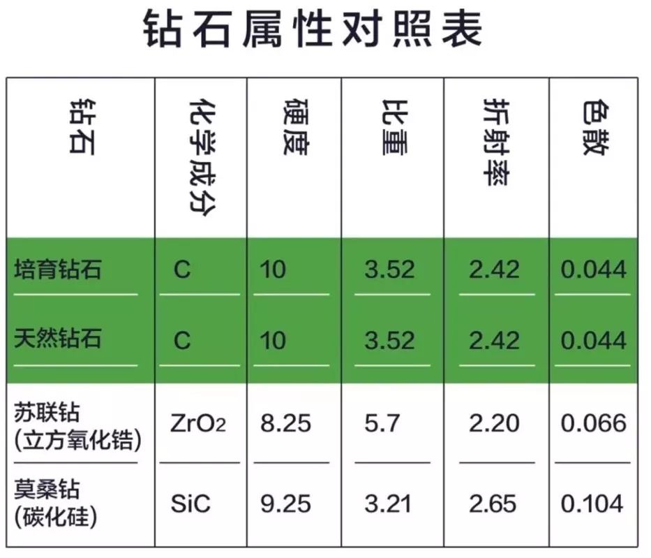 揭秘钻石行业套路,钻石人类史上最大的营销骗局