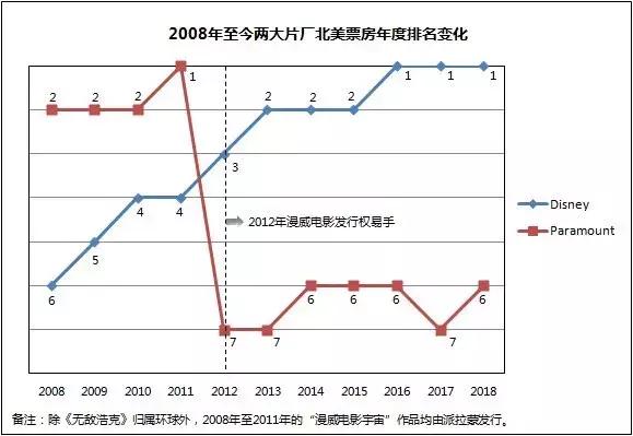 迪士尼王者归来,迪士尼2024新春首秀