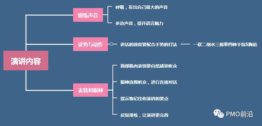 5分钟高效演讲,5分钟演讲口才训练
