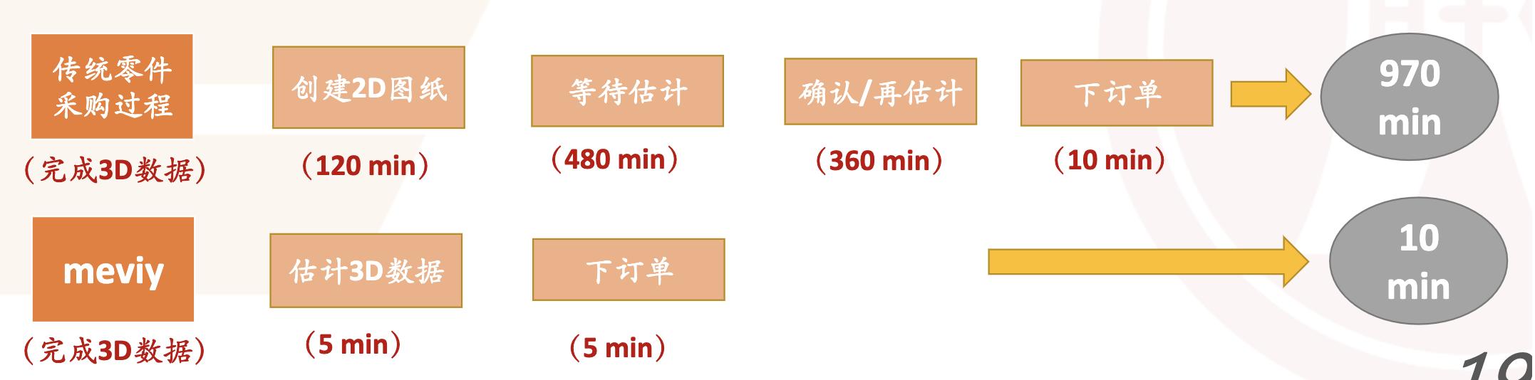 米思米工业品电商,日本电商米思米