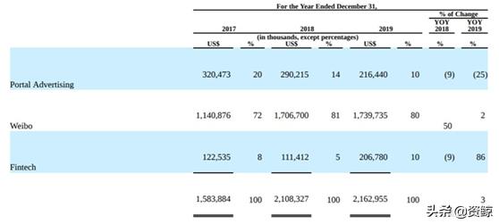 世纪浪人：秣马厉兵，不甘当“前浪”的新浪，能否再度扬帆远航？
