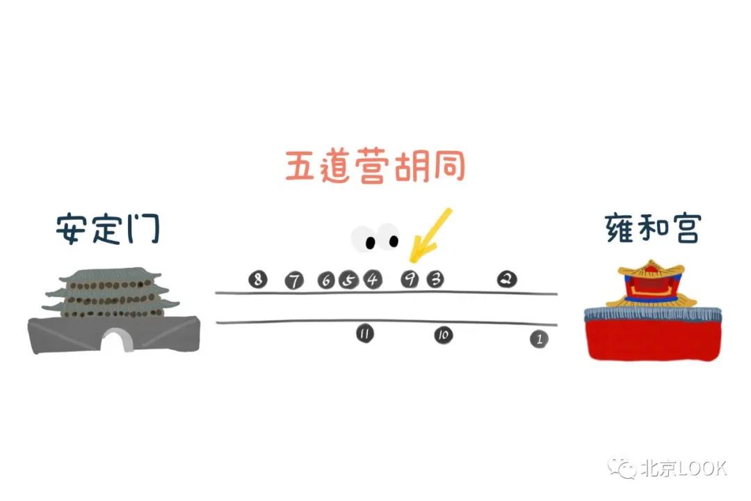 北京五道营胡同隐藏小惊喜,北京五道营胡同值得去吗