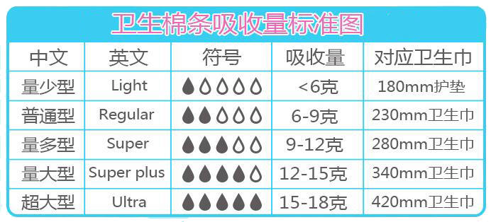 生理期晚上用日用的卫生巾行吗,生理期卫生巾哪个好用