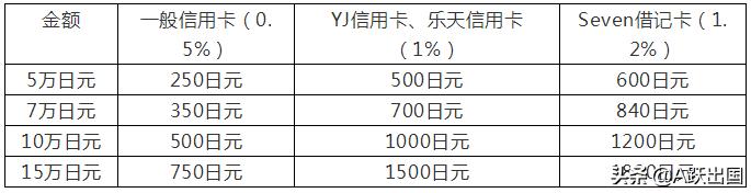日本房产成投资新宠，买房、持有、卖出时的各种税费你了解吗？
