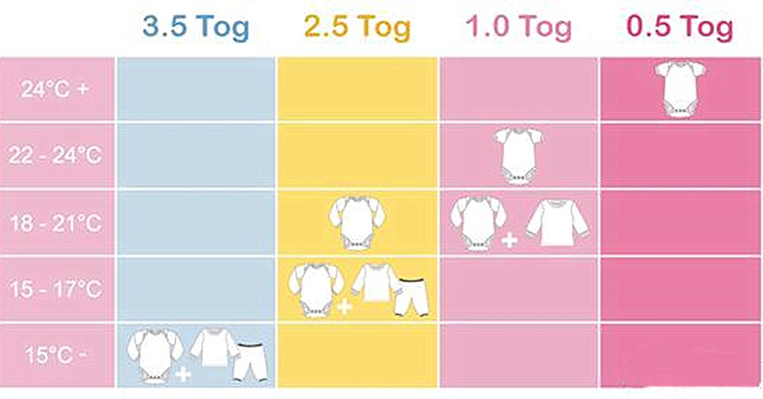 春天怎么给孩子选睡袋,天凉了给宝宝做个睡袋