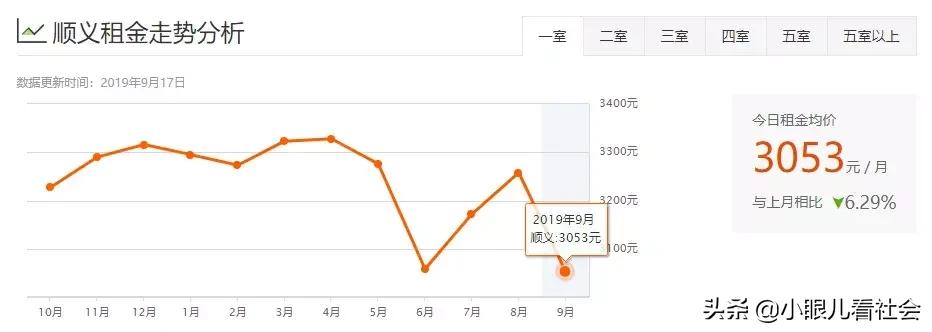 北京十里河租房1500左右推荐,北京租房多少钱一个月合租