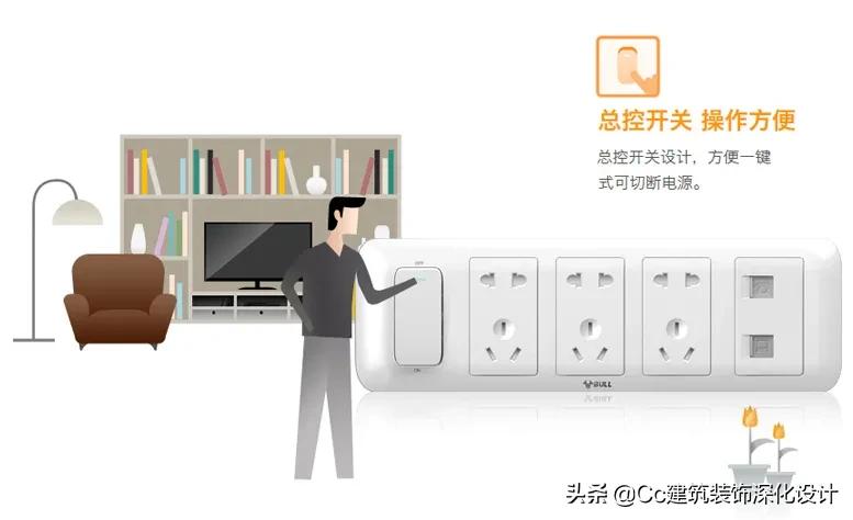 开关插座面板怎么选择,如何选择开关面板插座