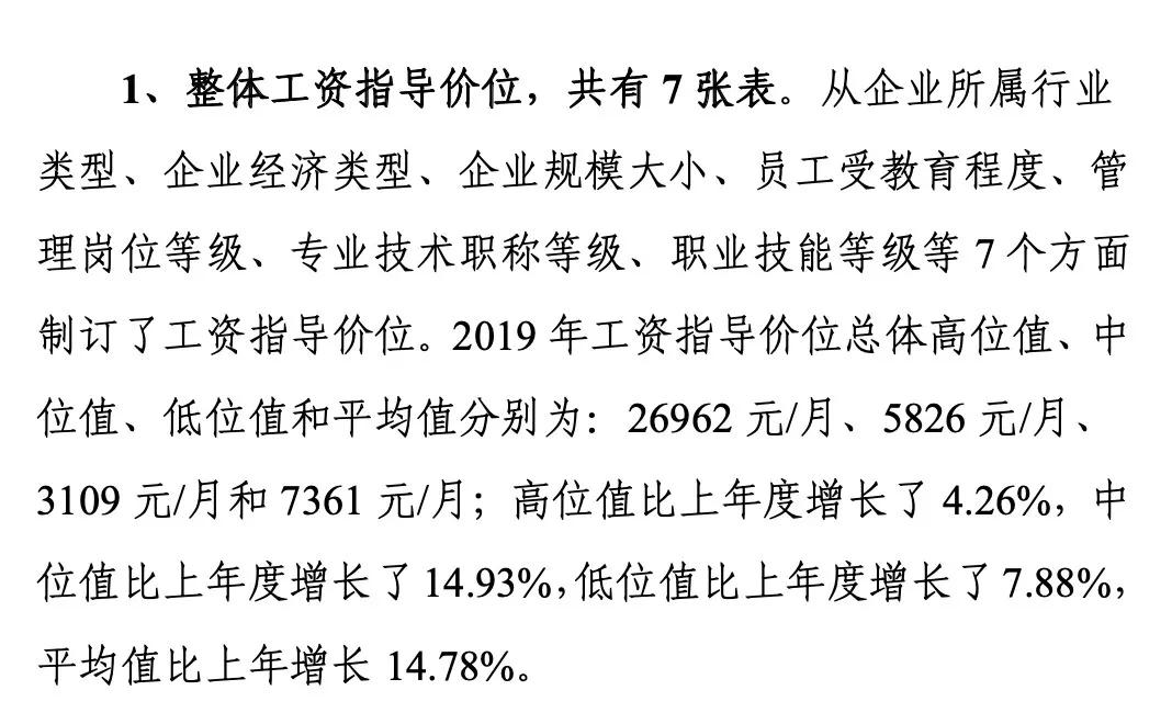 深圳正在做空自己