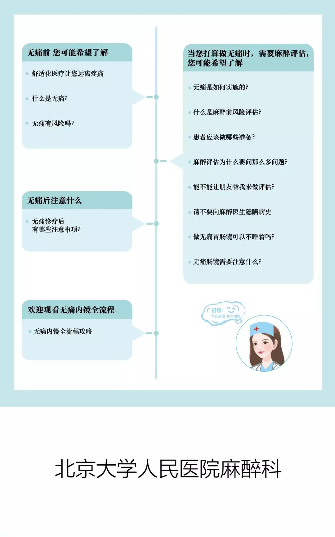 这套视频火了！为您解答有关无痛内镜的所有疑问