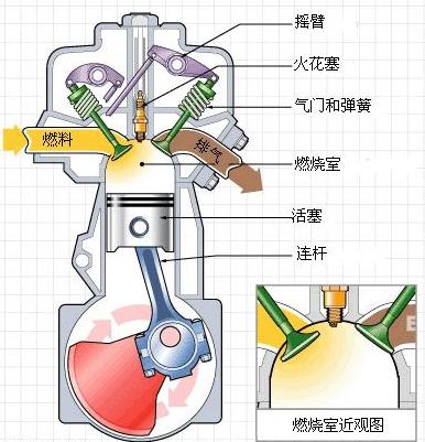 机油增多原因及解决方法,机油乳化的原因及解决办法