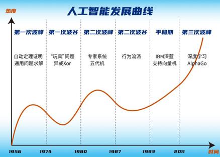 我人工智能,我眼中人工智能的作文