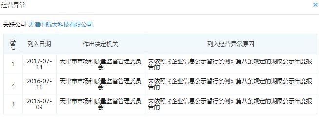 起底天津19家失联小贷公司:实控人或股东多为“老赖”