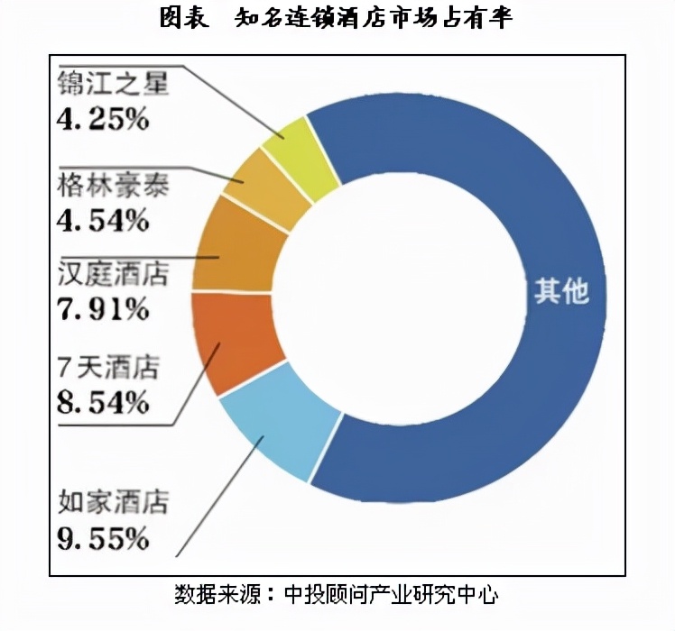 我国经济型酒店发展现状,中国酒店市场现状及问题分析