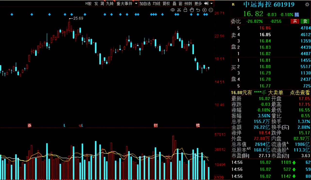 a股白马股,a股最有价值的30只白马股