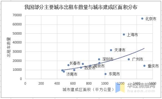 未来5年出租车行业前景,传统出租车未来出路