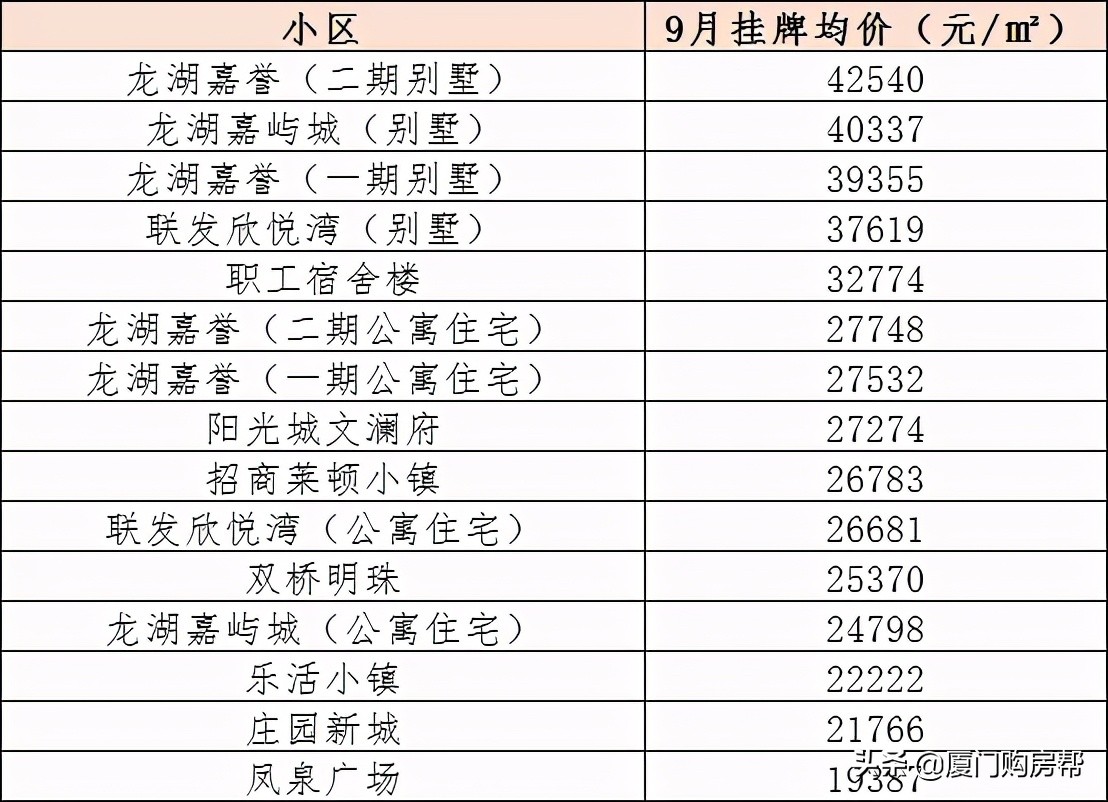 灌口房值得买吗,灌口哪个小区房价最低