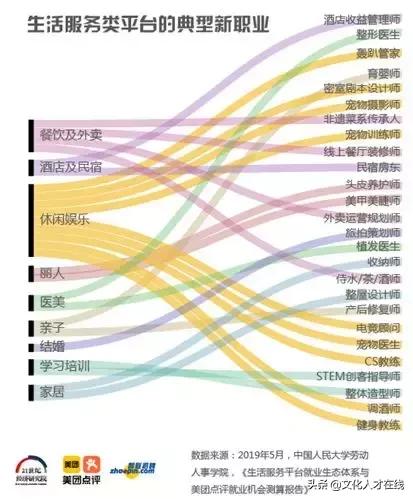 遛狗师年薪30万?剥虾师、收纳师……现在年轻人赚钱路子太野