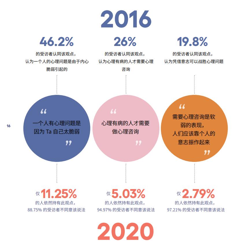 心理治疗对抑郁症真的有用吗,心理治疗抑郁会越来越严重吗