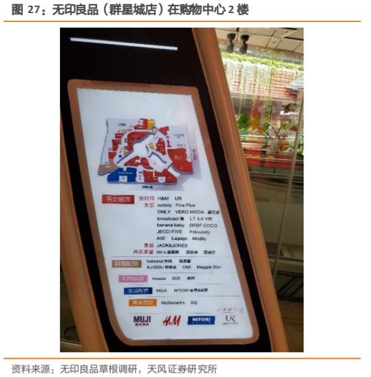 无印良品探店,无印良品市场调研