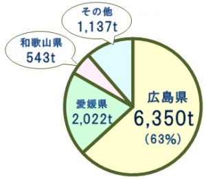 留日生活丨文综书里隐藏的美食路线—47都道府县名物大盘点（下）