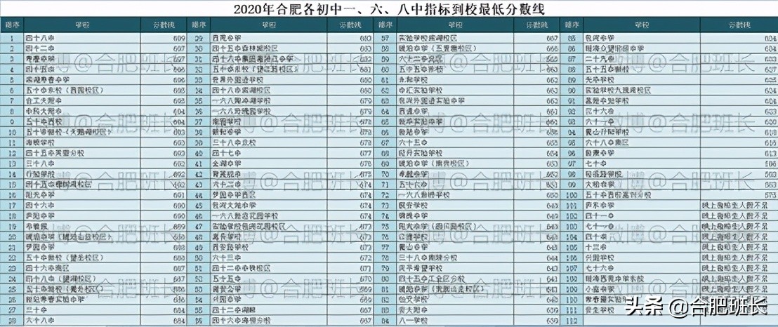 合肥滨湖新区四十六中附近,滨湖四十六中南校区有万科楼盘吗