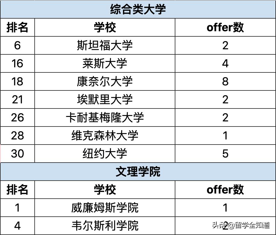 哈耶普斯被谁收割,哈耶普斯清北复交