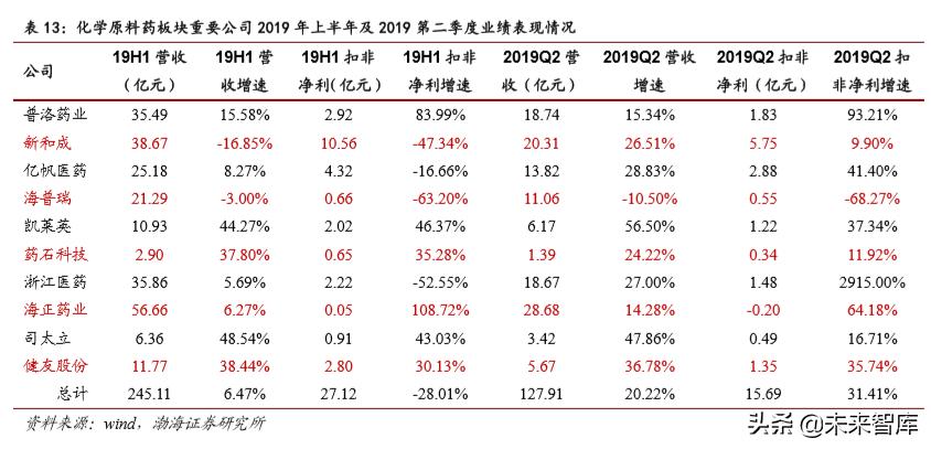 医药行业2019年4季度投资策略报告