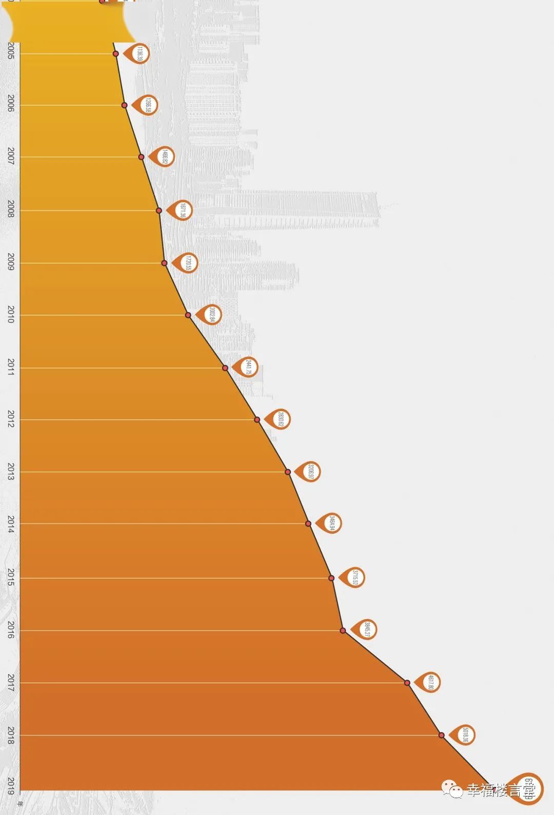 真前海是哪里,深圳南山蛇口前海在售新楼盘