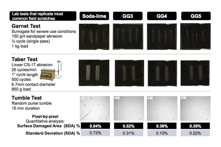 手机能被钥匙刮花么,钥匙能划伤手机屏幕吗