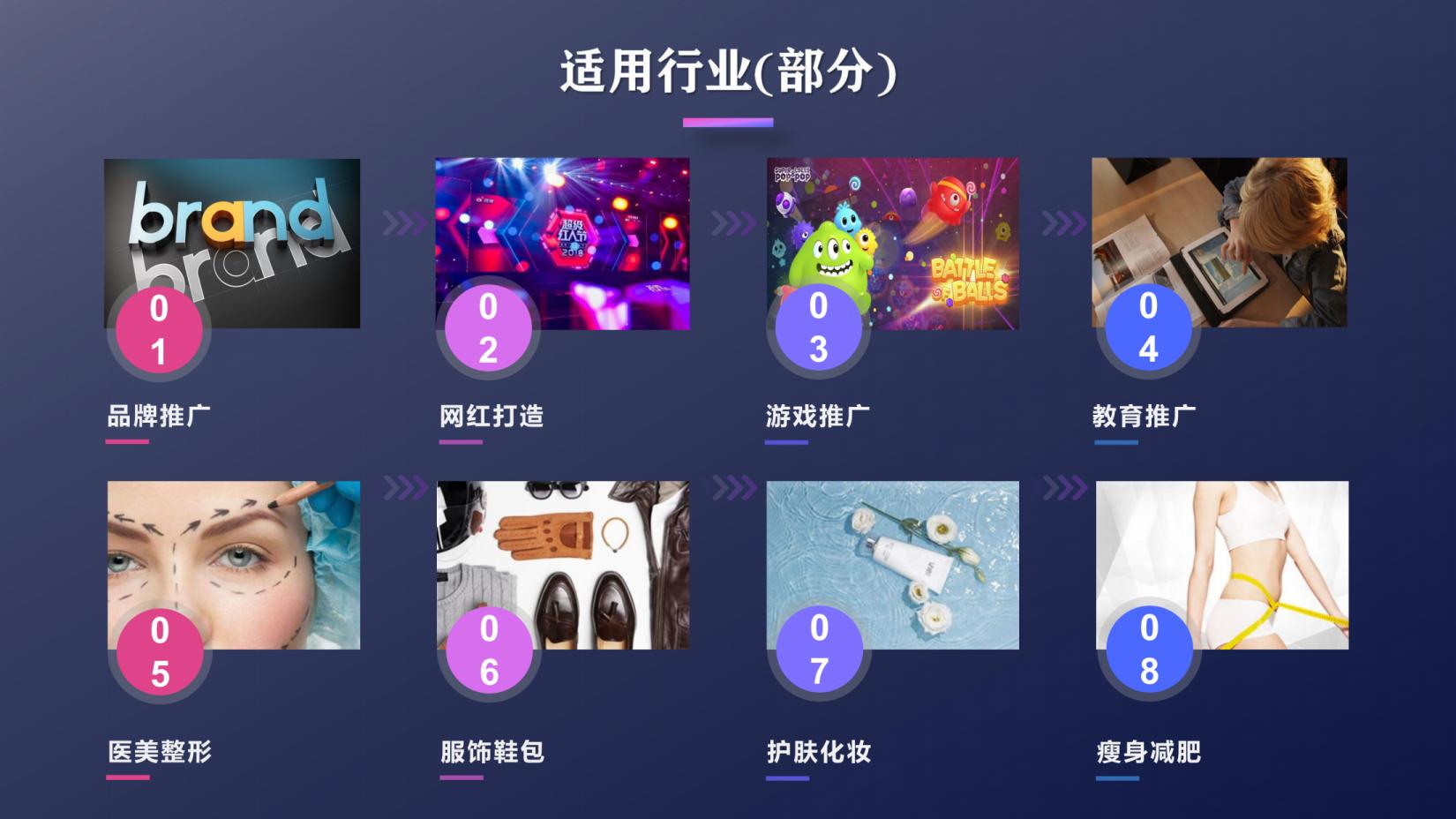 抖音,快手短视频云控/群控系统都有哪些功能?哪些行业可以用?