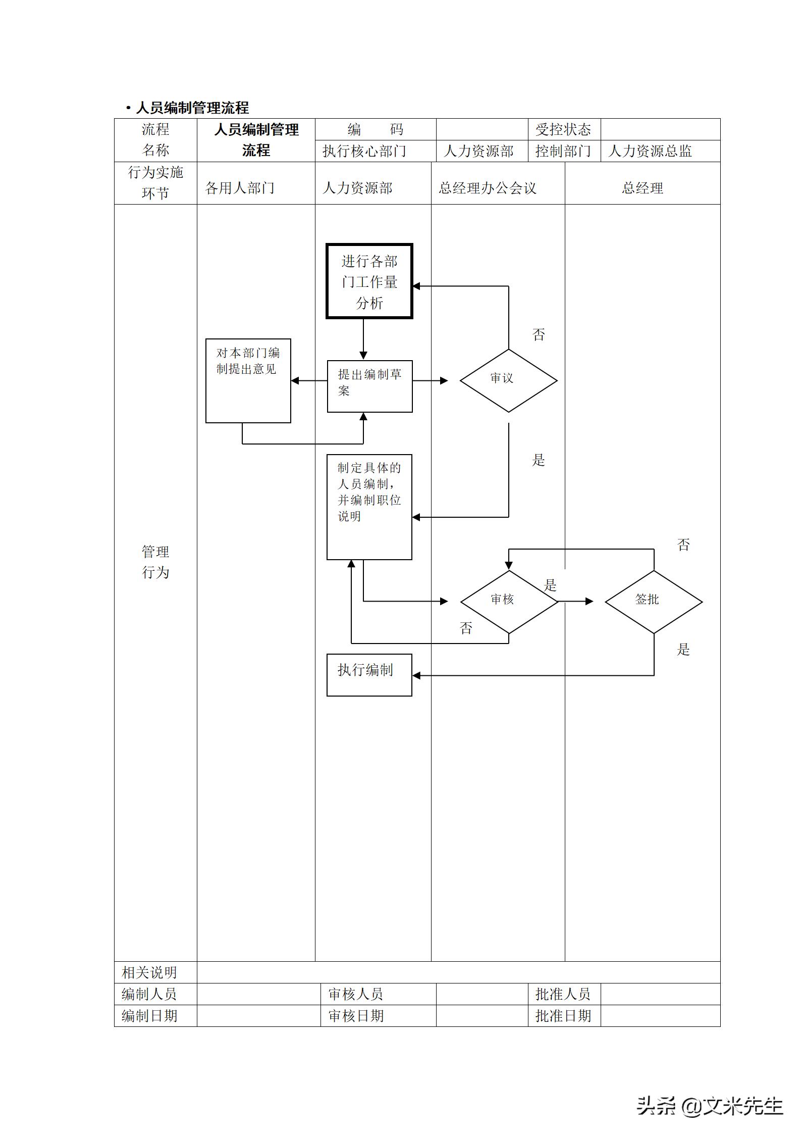 人力资源管理工作流程图纯干货,hr人力资源管理必备表格技巧