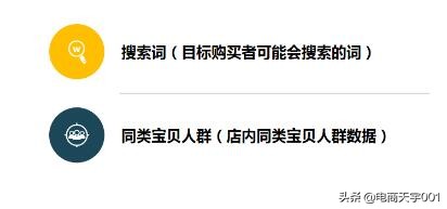 如何轻松给宝贝精准打标？