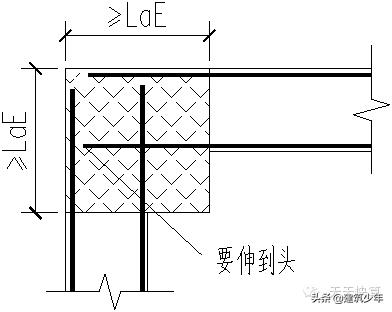 剪力墙平法的表示方法有,剪力墙平法图集