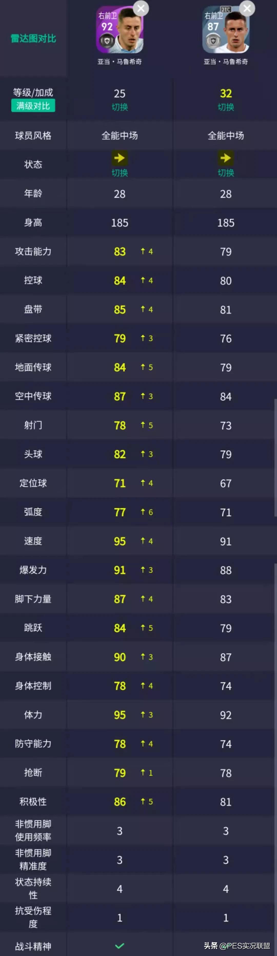 意甲拉齐奥罗马分析,意甲罗马对拉齐奥分析