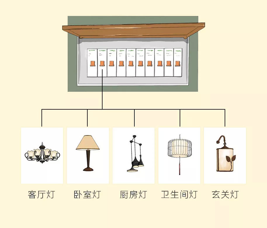 装修电路开关布置,122平方家装设计效果图