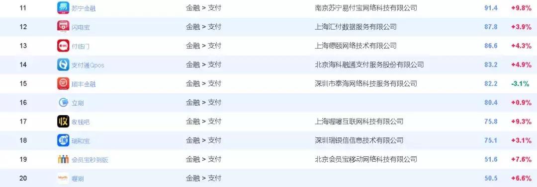 拉卡拉的收单支付业务,支付行业收单业务排名