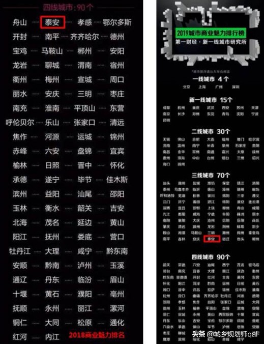 泰安房价最新消息,安泰房地产有哪些楼盘在售