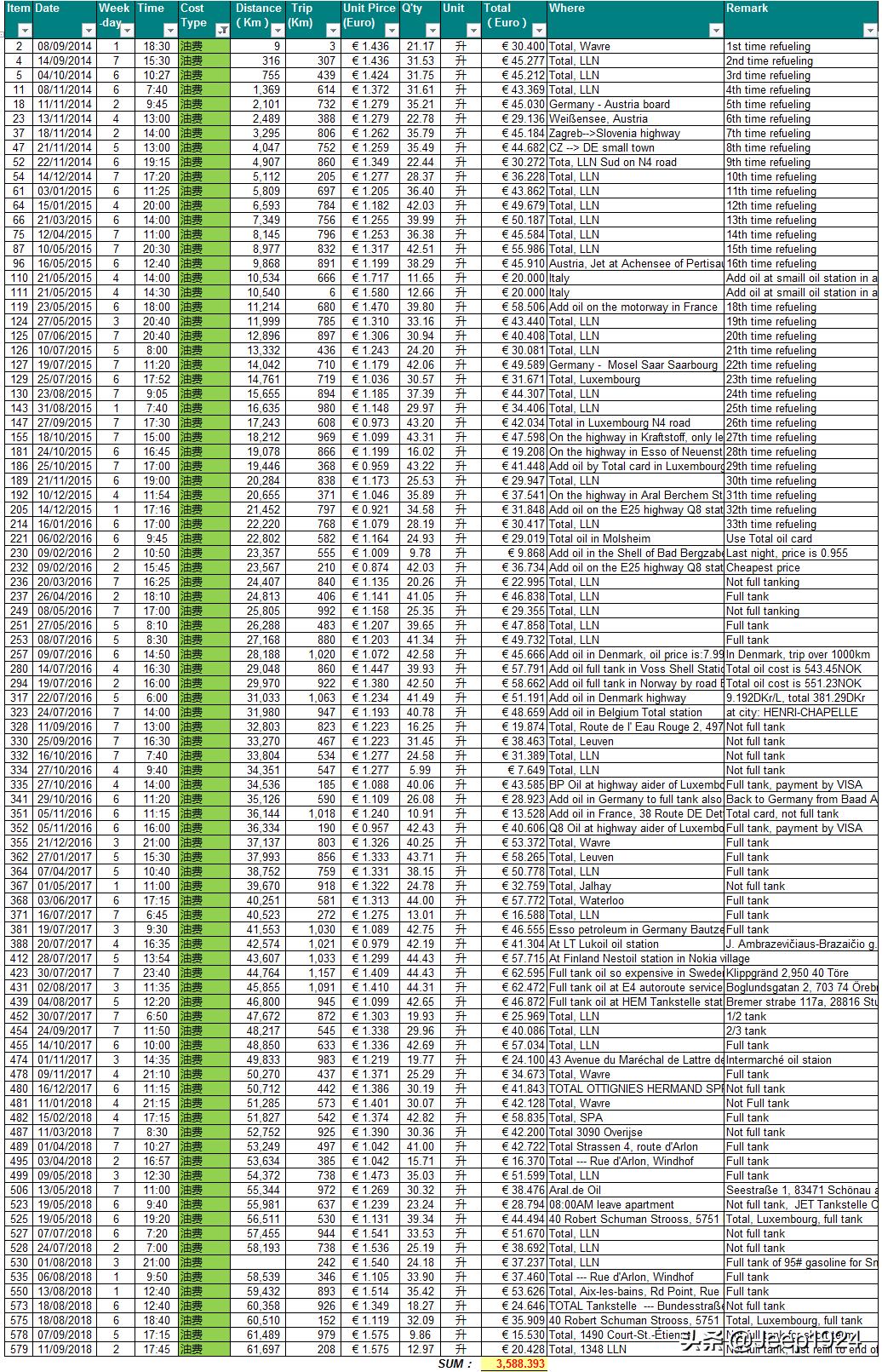 海外柴油车省油还是汽车省油,日系柴油车为什么省油