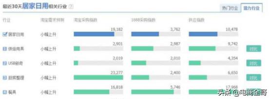 一个人开淘宝店如何运营,想要自己开淘宝店先学什么