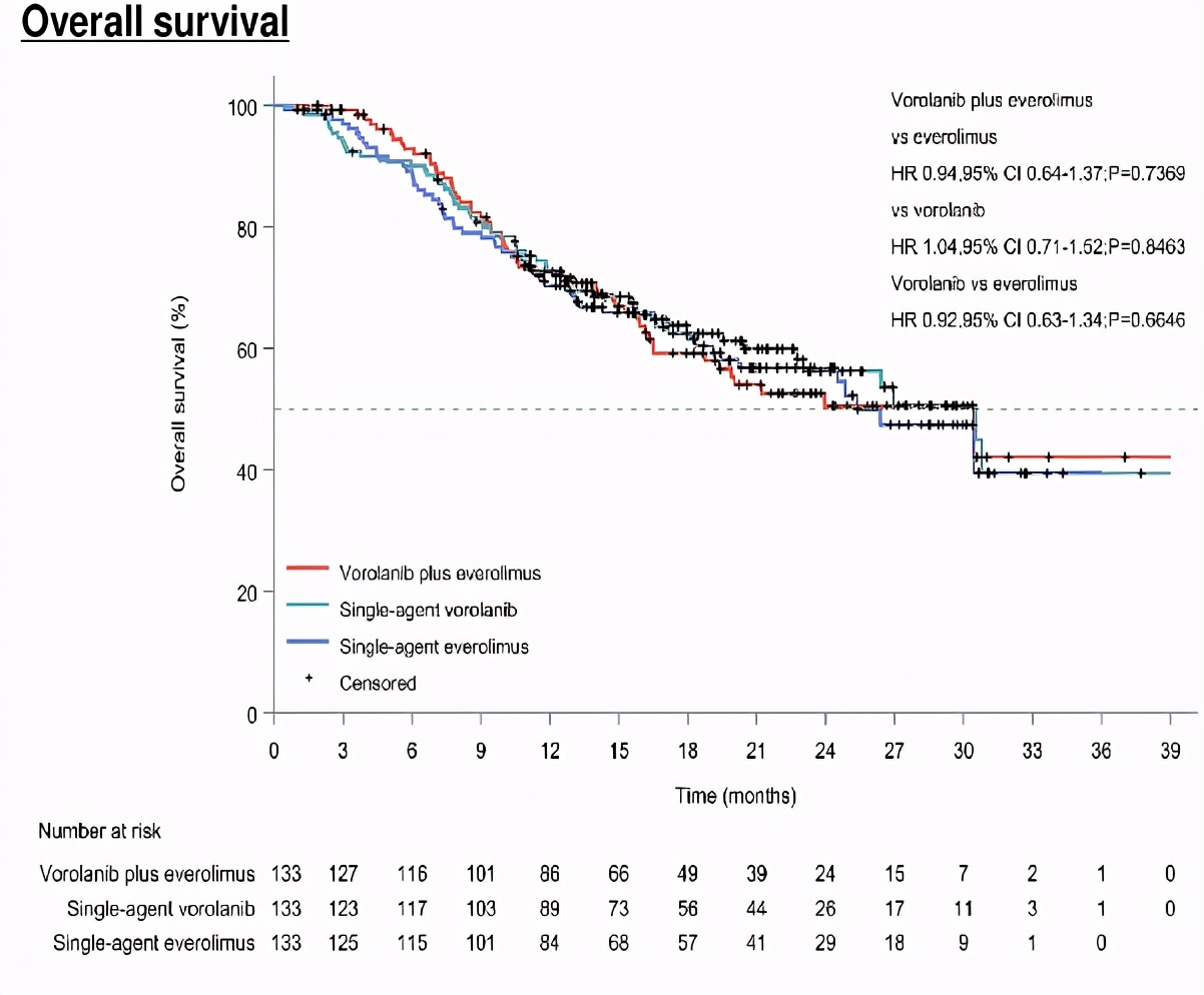 肾癌免疫治疗综述,李医生谈癌