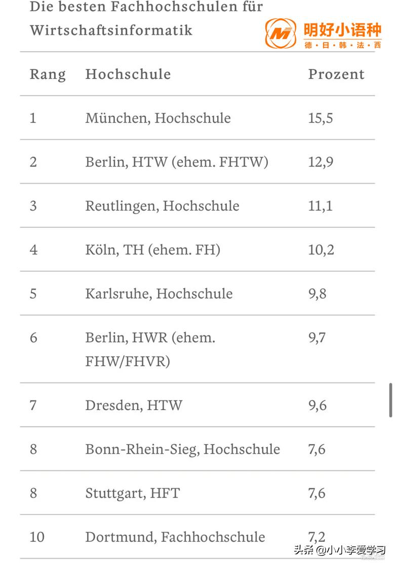 德国亚琛工业大学世界最新排名,德国人眼中最强的国家是谁