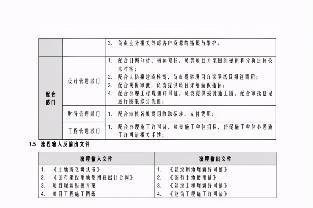 项目报批报建工作流程,工程项目建设前期报建手续和流程